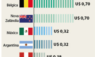 Custo da ligação celular no Brasil é tema de audiência