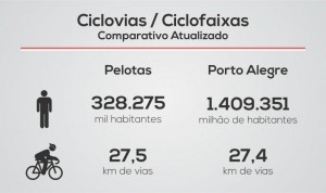 Info Ciclofaixa
