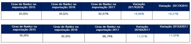 Tabela Receita