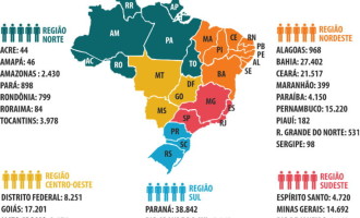 Aplicativo Sine Fácil ultrapassa a marca de um milhão de downloads