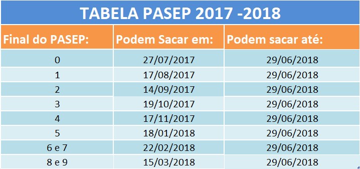 Tabela PASEP