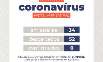 BOLETIM ATUALIZADO 24/03 : Cidade não tem casos de Coronavírus confirmados
