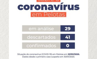 BOLETIM ATUALIZADO 23/03 : Pelotas segue sem casos de Coronavírus
