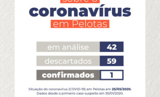 Pelotas registra o primeiro caso de coronavírus