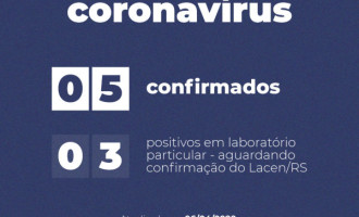 Pelotas registrou mais dois casos positivos de coronavírus