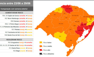 DISTANCIAMENTO CONTROLADO :  Pelotas passa à bandeira laranja