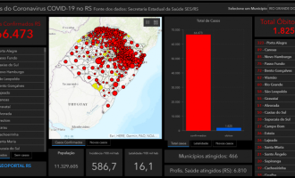 Geoportal RS disponibiliza painéis com dados da Covid-19 por município