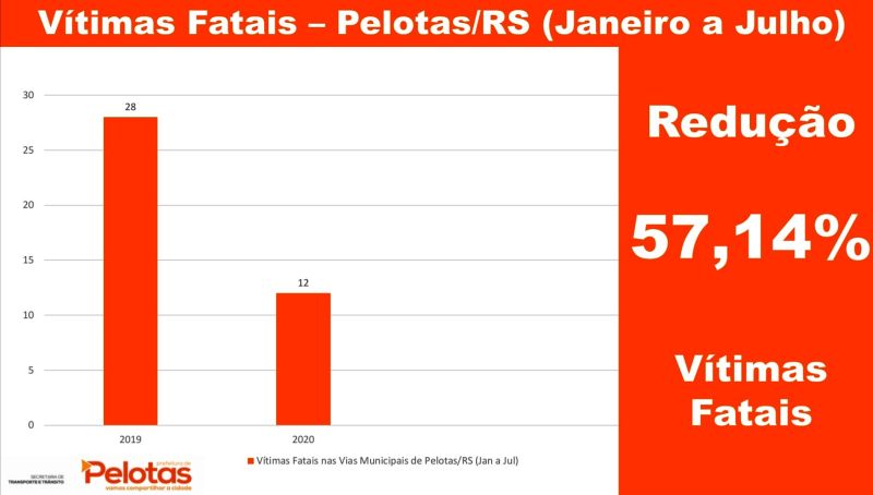 pol 18 AGOSTO 2020 acidentes gráfico