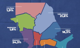 Areal registra aumento de casos de coronavírus