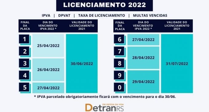 Licenciamento 2021 de veículos é válido até fim de junho ou julho, conforme o final da placa