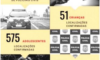 POLÍCIA CIVIL : Operação para esclarecer  sobre jovens desaparecidos