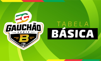 FGF divulga Regulamento Específico e Tabela Básica do Gauchão Série B 2026